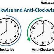 Image result for Clockwise Direction