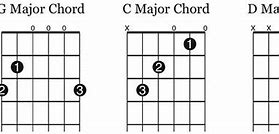 Image result for Guitar Songs Using G C and D Chords