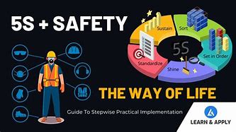 Image result for Safety 5S Examples