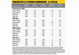 Image result for Gun Powder Bulk Density Chart