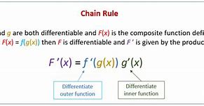 Image result for Chain Rule Calculus