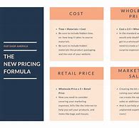 Image result for Retail Price with a Deal