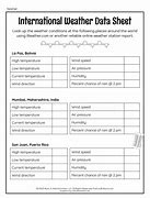 Image result for Weather Data Sheet