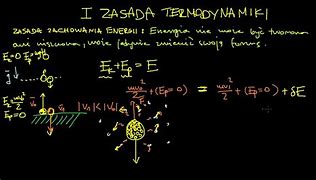 Image result for co_oznacza_zerowa_zasada_termodynamiki