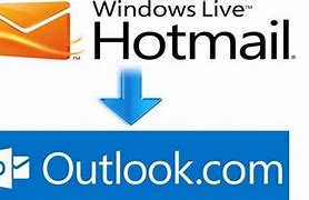 Image result for Hotmail