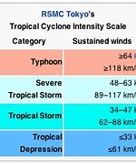 Image result for Typhoon in Hong Kong Scale