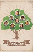 Image result for Family Tree Posterboard