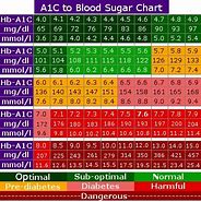 Image result for Gram Conversion Chart Printable