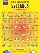 Image result for Useful Martial Arts