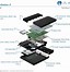 Image result for PS4 Schematics