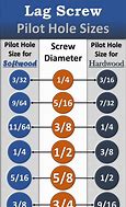 Image result for Hole Size in Inches 99Mm