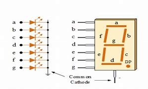 Image result for 7 Segment Decoder