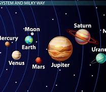 Image result for Earth Solar System Model