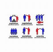 Image result for Is Fascism Anti-Capitalism