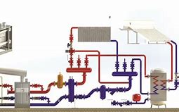 Image result for Commercial Boiler Diagram