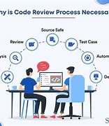 Image result for Code Review