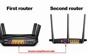 Image result for How to Connect Ethernet Cable to Router