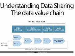 Image result for Value Chain iPhone