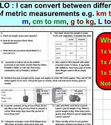 Image result for Linear Measurement Conversion Chart