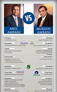 Image result for Anil vs Mukesh Ambani
