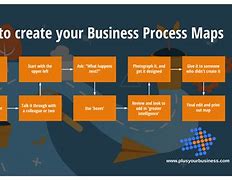 Image result for Template for Appoarch Our Bussiness