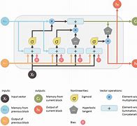 Image result for Introduction to Physical Memory