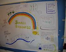 Image result for Small Business Sign Ideas