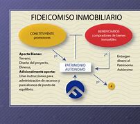 Image result for fidecomiso