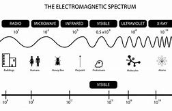 Image result for Microwave Waveguide Cover