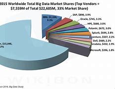 Image result for Market Share Database