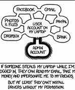 Image result for IT Security Funny Memes