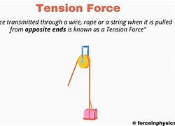 Image result for Tensile Force