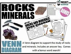 Image result for Rocks and Minerals Venn Diagram