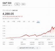 Image result for tqqq stock