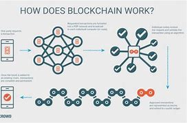 Image result for Closed Source Blockchain