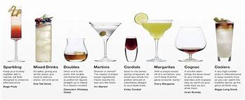 Image result for Different Types of Cocktail Glasses