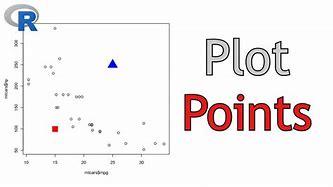 Image result for R Plot Points