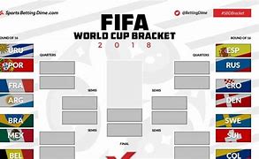 Image result for 2018 Football World Cup Shedule