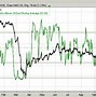 Image result for FTSE 100 25 Year Chart