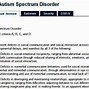 Image result for Its Intellectually Disabled Meme