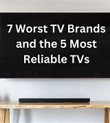 Image result for The Worst TV Brands