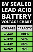 Image result for 6 Volt AGM Battery Soc Chart