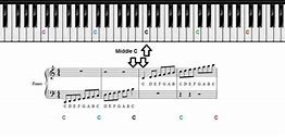 Image result for Labeled Beginner Piano Keyboard Notes