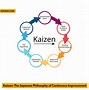 Image result for Kaizen Definition