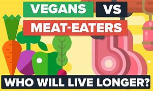 Image result for Vegetarianism vs Meat-Eating