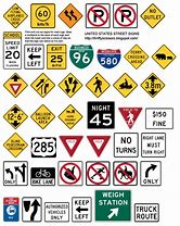 Image result for American Road Signs