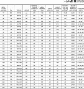 Image result for Market Grade Wire Mesh Chart