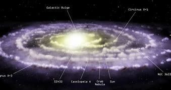 Image result for Milky Way Planets