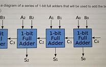 Image result for 1-Bit Adder