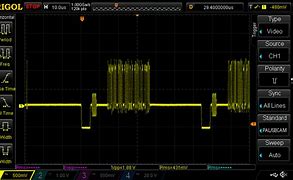 Image result for Composite TV Signal